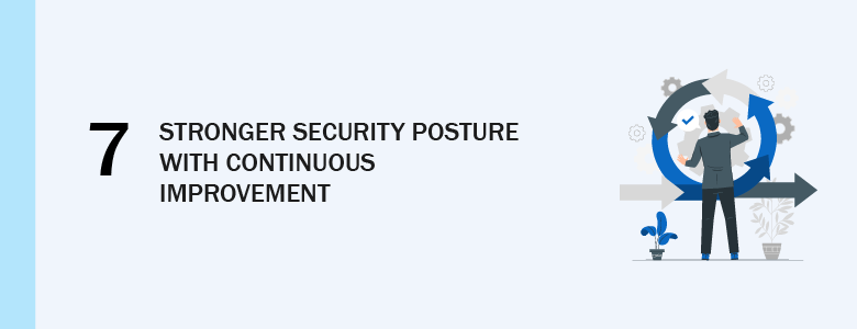 IT Security Posture Philippines